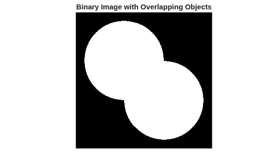 Figure contains an axes object. The hidden axes object with title Binary Image with Overlapping Objects contains an object of type image.