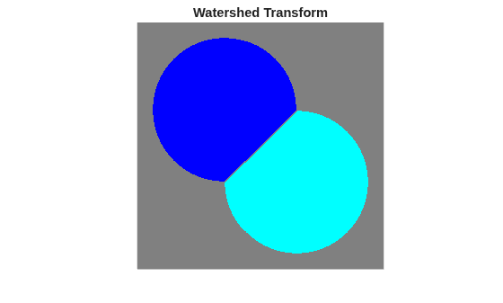 Figure contains an axes object. The hidden axes object with title Watershed Transform contains an object of type image.