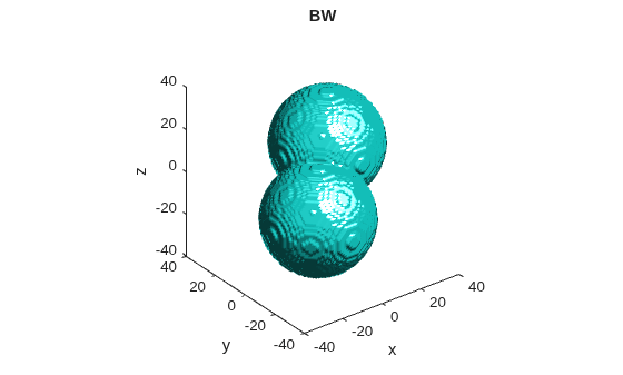 Figure contains an axes object. The axes object with title BW, xlabel x, ylabel y contains an object of type patch.