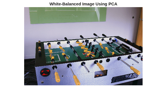 Figure contains an axes object. The hidden axes object with title White-Balanced Image Using PCA contains an object of type image.