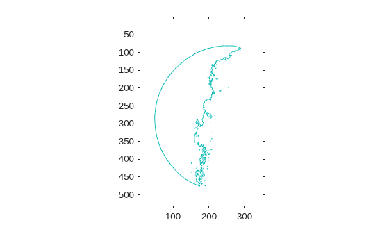 Figure contains an axes object. The axes object contains an object of type contour.