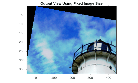 Figure contains an axes object. The axes object with title Output View Using Fixed Image Size contains an object of type image.