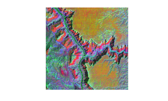 Figure contains an axes object. The hidden axes object contains an object of type image.