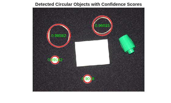 Figure contains an axes object. The hidden axes object with title Detected Circular Objects with Confidence Scores contains 7 objects of type line, image, text.