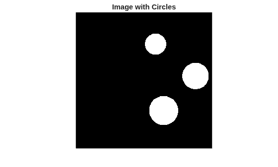 Figure contains an axes object. The hidden axes object with title Image with Circles contains an object of type image.