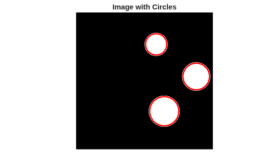 Figure contains an axes object. The hidden axes object with title Image with Circles contains 3 objects of type line, image.
