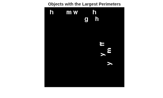 Figure contains an axes object. The hidden axes object with title Objects with the Largest Perimeters contains an object of type image.