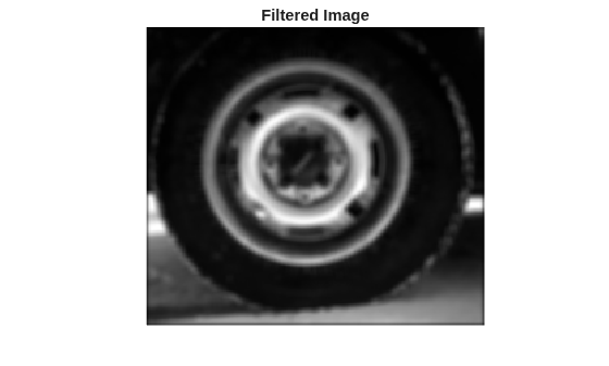 Figure contains an axes object. The hidden axes object with title Filtered Image contains an object of type image.