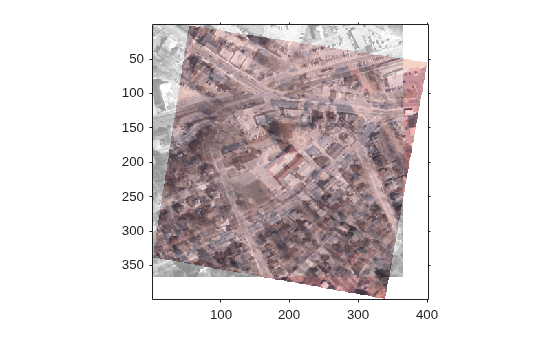 Register Two Images Using Spatial Referencing to Enhance Display