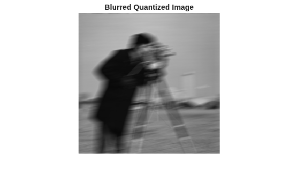 Deblur Images Using a Wiener Filter