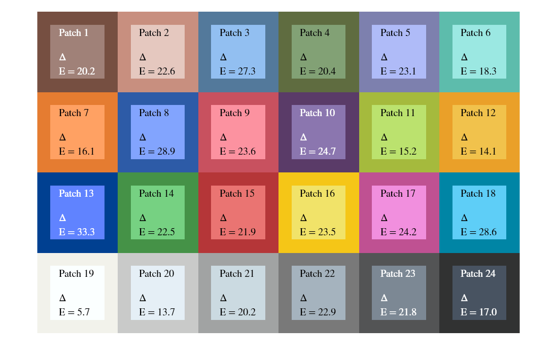 Color MATLAB: Cách Sử Dụng Màu Sắc Hiệu Quả Trong MATLAB