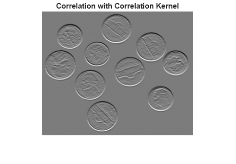 Figure contains an axes object. The hidden axes object with title Correlation with Correlation Kernel contains an object of type image.