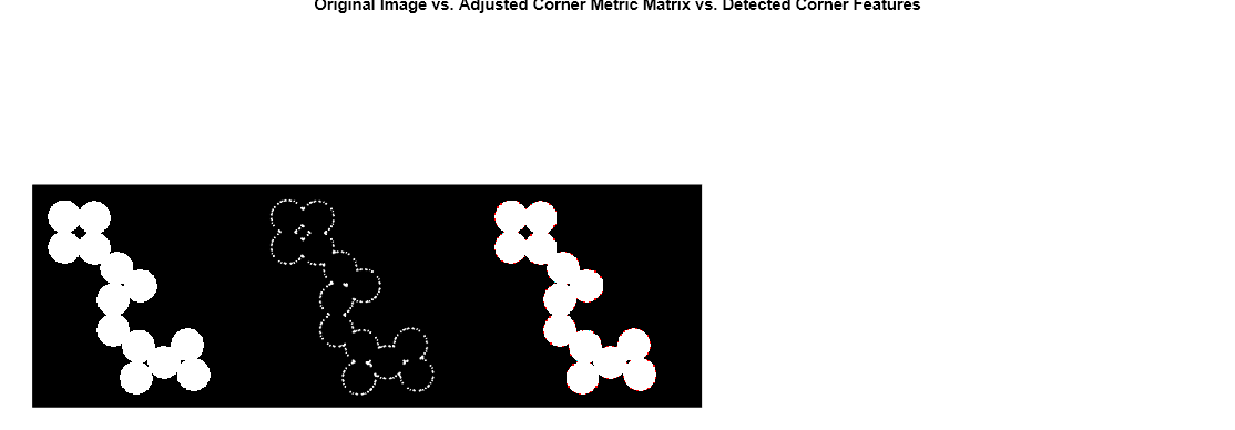 Figure contains an axes object. The hidden axes object with title Original Image vs. Adjusted Corner Metric Matrix vs. Detected Corner Features contains an object of type image.