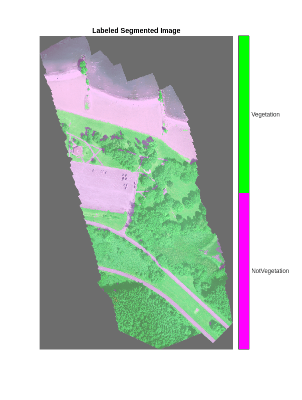 Figure contains an axes object. The axes object with title Labeled Segmented Image contains an object of type image.