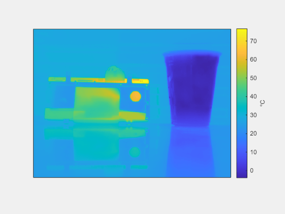 Figure FLIR A70 Temperature Preview contains an axes object. The axes object contains an object of type image.