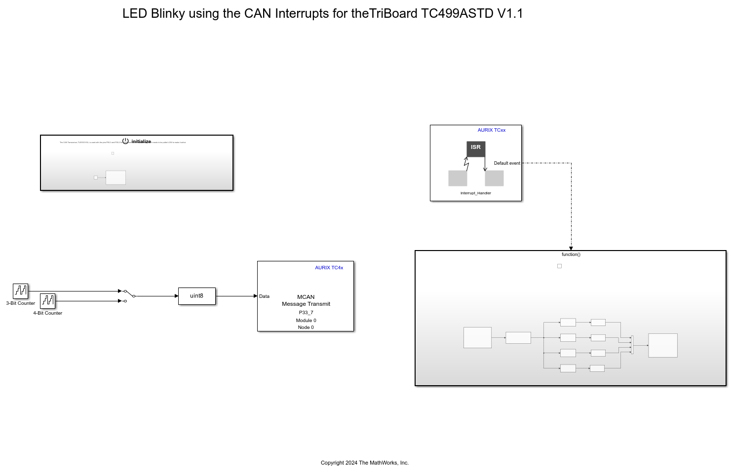 Interrupt-Based CAN Communication Using MCAN blocks of Infineon AURIX TC4x