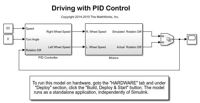 Drive with PID Control