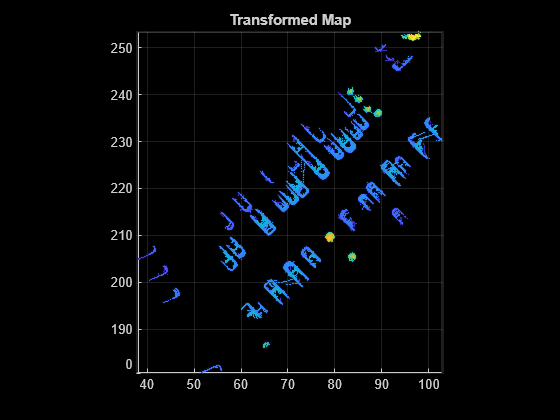 Figure contains an axes object. The axes object with title Transformed Map contains an object of type scatter.