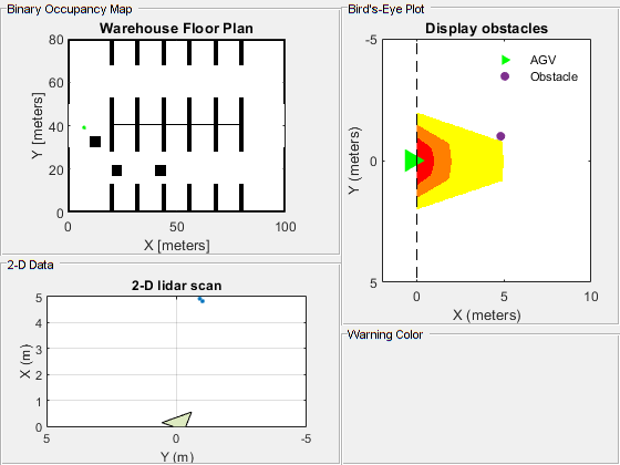 Collision Warning Using 2-D Lidar