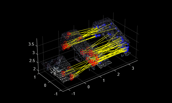 Figure contains an axes object. The axes object contains 5 objects of type scatter, line. One or more of the lines displays its values using only markers
