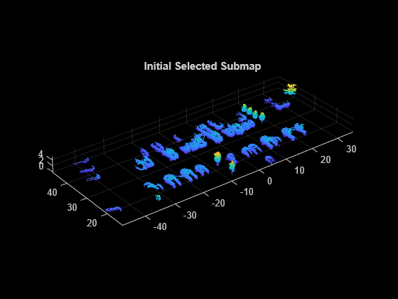 Figure contains an axes object. The axes object with title Initial Selected Submap contains an object of type scatter.