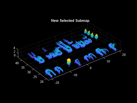 Figure contains an axes object. The axes object with title New Selected Submap contains an object of type scatter.