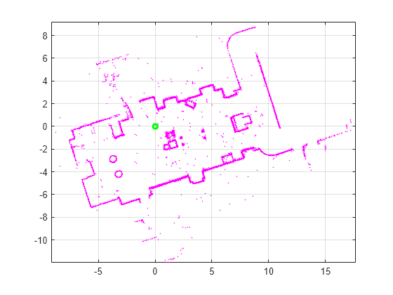 Figure contains an axes object. The axes object contains 71 objects of type line. One or more of the lines displays its values using only markers