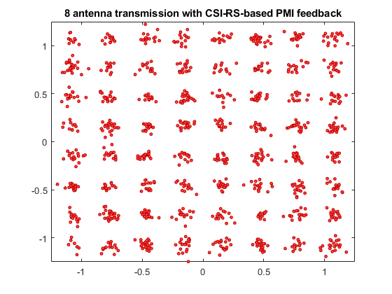 Release 10 PDSCH Enhanced UE-Specific Beamforming