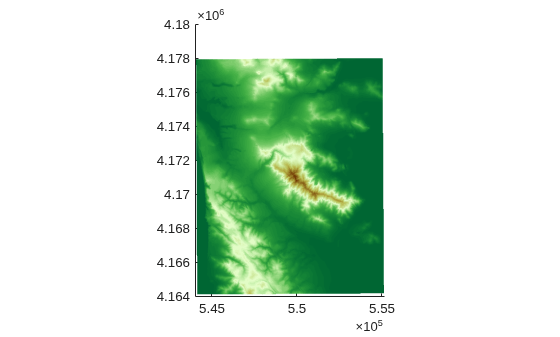 Figure contains an axes object. The axes object contains an object of type surface.