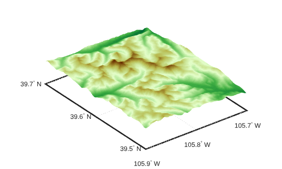 Figure contains an axes object. The hidden axes object contains 10 objects of type patch, surface, line, text.