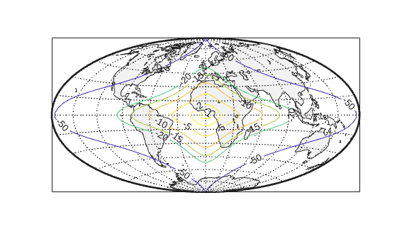 Figure contains an axes object. The axes object contains 5 objects of type patch, line, contour.