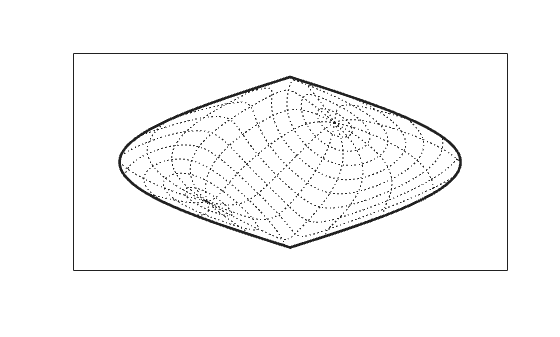 Figure contains an axes object. The axes object contains 3 objects of type patch, line.