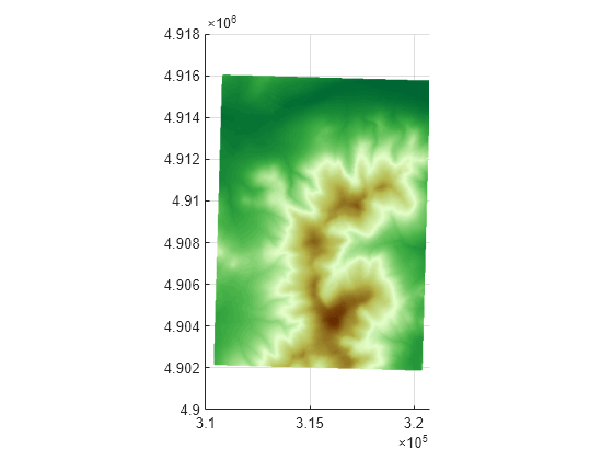 Figure contains an axes object. The axes object contains an object of type surface.