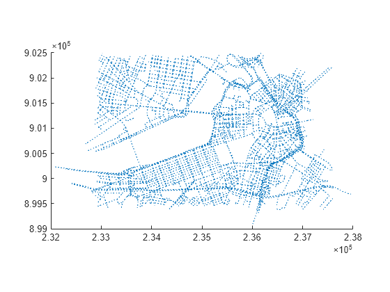 Figure contains an axes object. The axes object contains 2795 objects of type line.