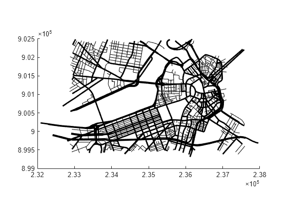 Figure contains an axes object. The axes object contains 2461 objects of type line.