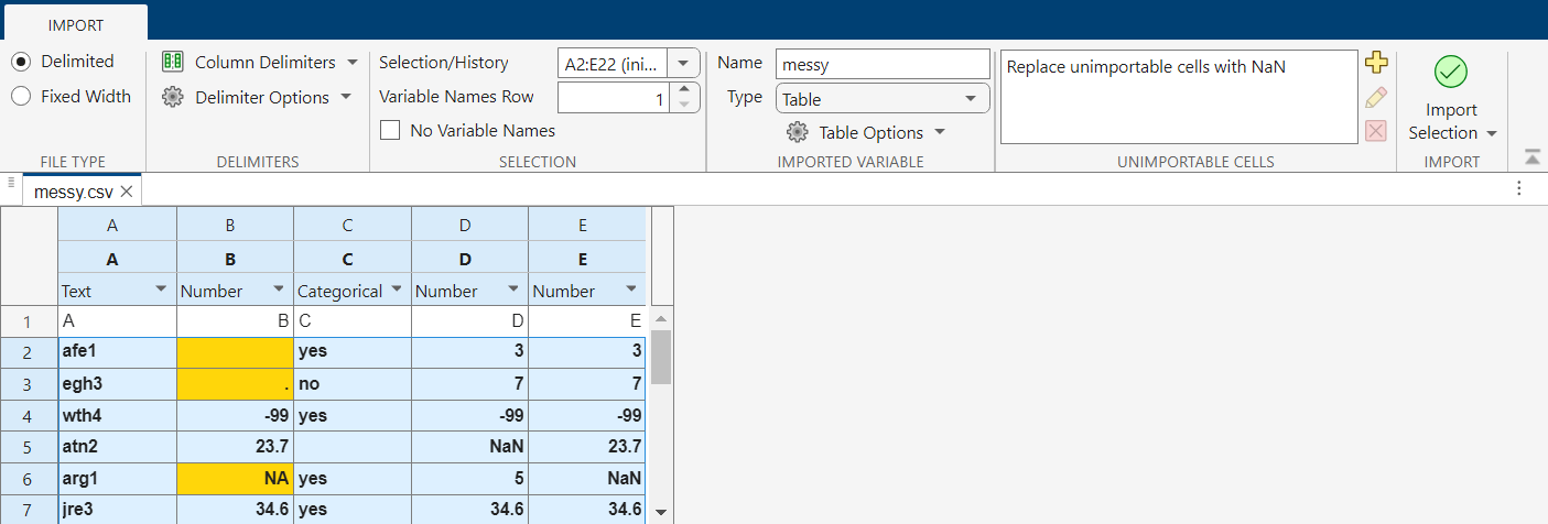 Import Tool, showing the five columns of text and numeric data in the messy.csv file