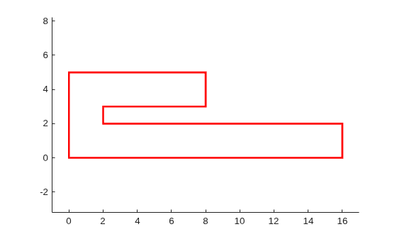 Nonconvex polygon outlined in red