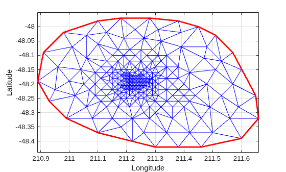 Delaunay triangulation with convex hull boundary highlighted in red