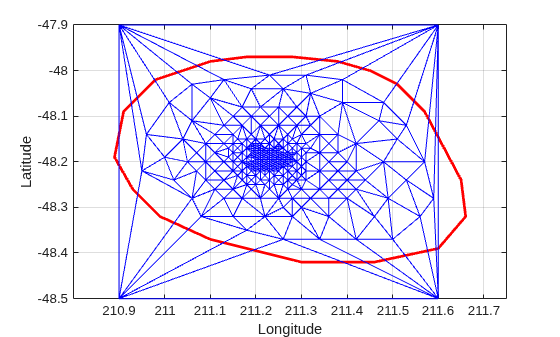 Delaunay triangulation after adding four boundary points, with original hull in red