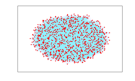 Figure contains an axes object. The axes object contains an object of type graphplot.