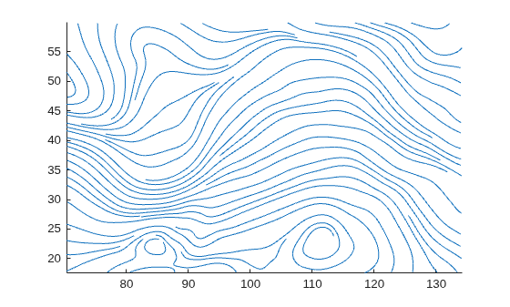 Figure contains an axes object. The axes object contains 45 objects of type line.