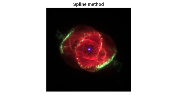 Figure contains an axes object. The hidden axes object with title Spline method contains an object of type image.