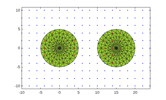 Alpha shape with query points plotted in red (inside) and blue (outside) the two circular regions