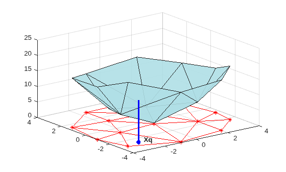 Figure contains an axes object. The axes object contains 6 objects of type patch, line, text. One or more of the lines displays its values using only markers