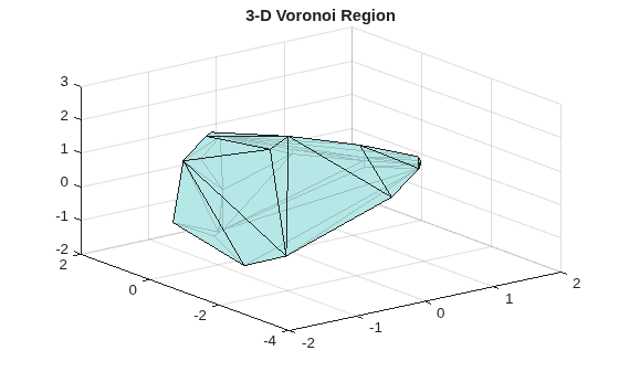 Single 3-D Voronoi region displayed as a cyan semi-transparent polyhedron
