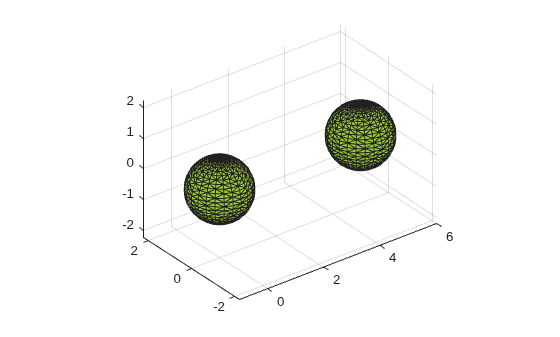 3-D alpha shape showing two triangulated spheres, one centered at the origin and one offset to the right