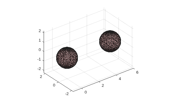 3-D alpha shape of two spheres plotted with red face color and high transparency, showing the triangulated mesh through the translucent surfaces