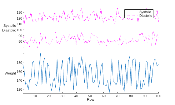 Figure contains an object of type stackedplot.