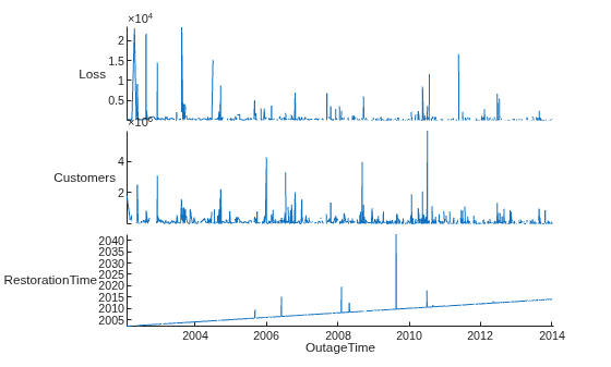 Figure contains an object of type stackedplot.