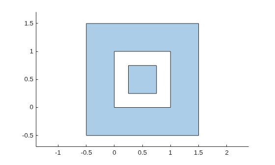 Result of subtracting the square with a hole from the larger square, producing a polygon with multiple boundaries